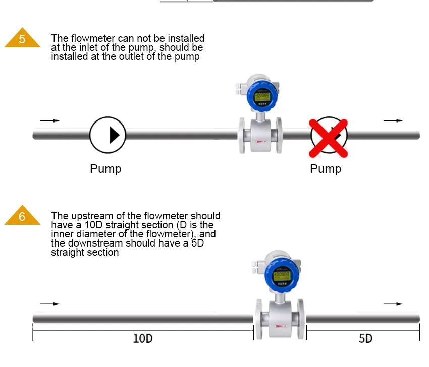Digital Electromagnetic Flow Meter with LCD Display  for DN15 to DN300 Pipes  Pulse and 4-20mA Output