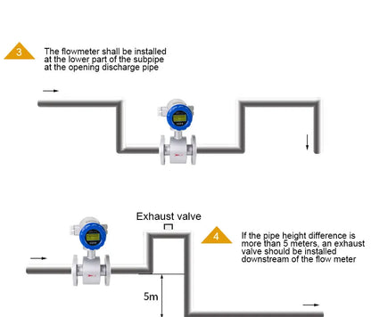 Digital Electromagnetic Flow Meter with LCD Display  for DN15 to DN300 Pipes  Pulse and 4-20mA Output