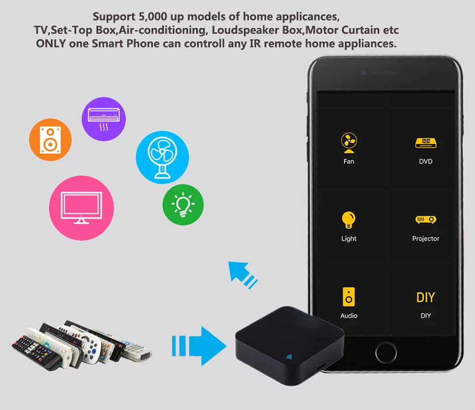 Tuya WiFi IR Remote Control for Air Conditioner TV, Smart Home Infrared Universal Remote Controller For Alexa,Google Home Yandex