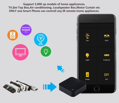 Tuya WiFi IR Remote Control for Air Conditioner TV, Smart Home Infrared Universal Remote Controller For Alexa,Google Home Yandex