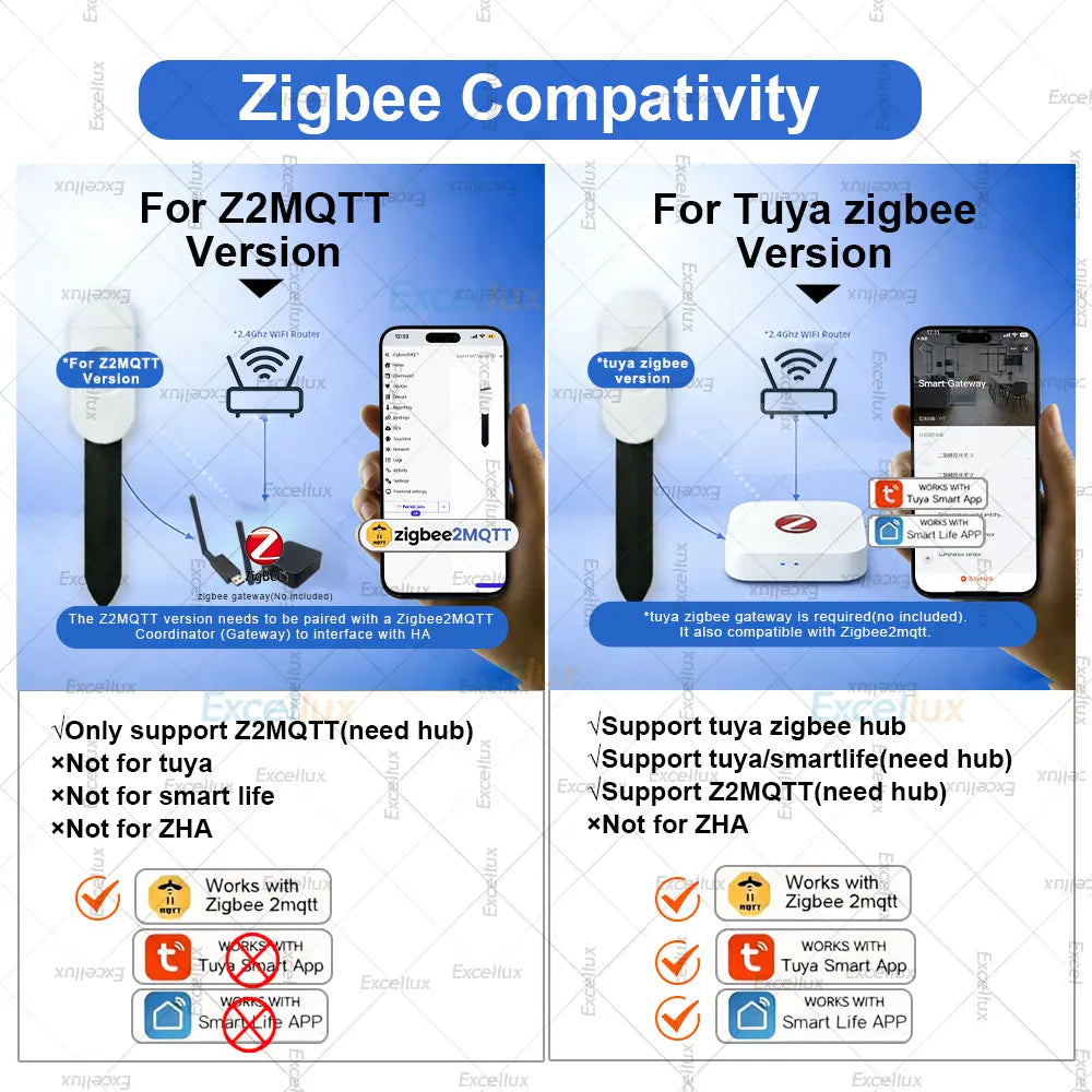 Zigbee Soil Moisture Tester Sensor Temperature Hygrometer illuminance Soil Fertility Sensor For Tuya Smart Life 2MQTT Automation