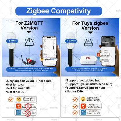 Zigbee Soil Moisture Tester Sensor Temperature Hygrometer illuminance Soil Fertility Sensor For Tuya Smart Life 2MQTT Automation