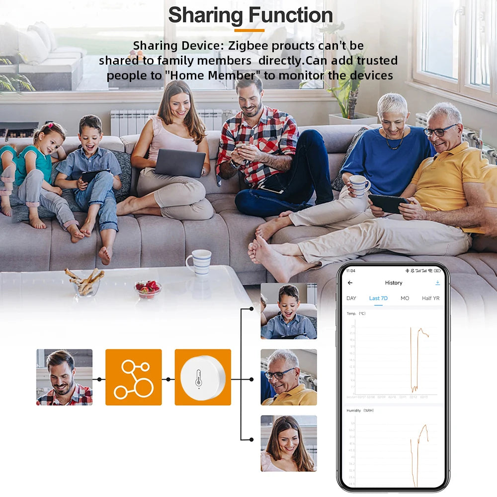 EWelink ZigBee Temperature Humidity Sensor Battery Powered Ewelink APP Control Home Environment Monitor works with Alexa/Google
