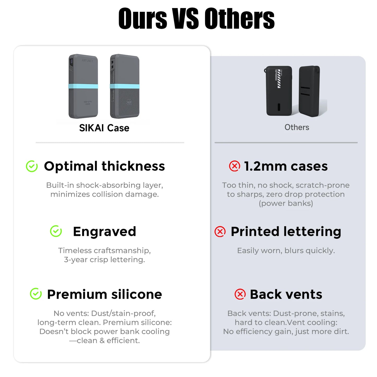SIKAI Silicone Case for UGREEN 145W 25000mAh Power Bank  Shockproof Cover with Precise Cutouts