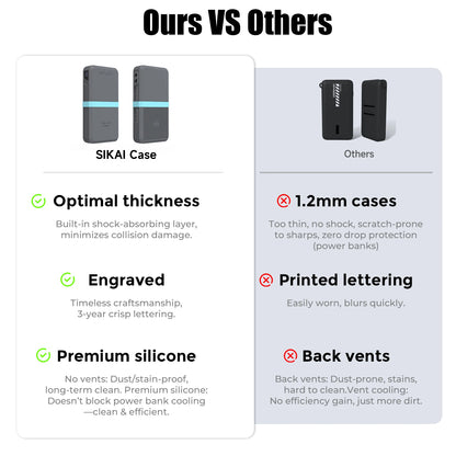 SIKAI Silicone Case for UGREEN 145W 25000mAh Power Bank  Shockproof Cover with Precise Cutouts
