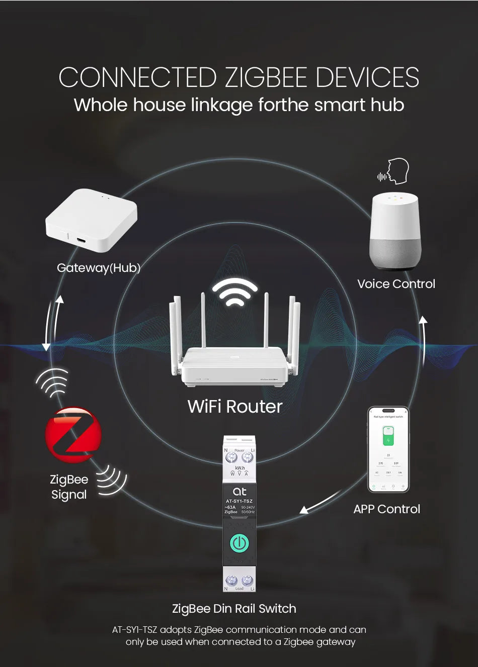 TUYA WiFi/ZigBee MCB Smart Circuit Breaker Over Current Under Voltage Protection Power Metering 63A Remote Control Switch