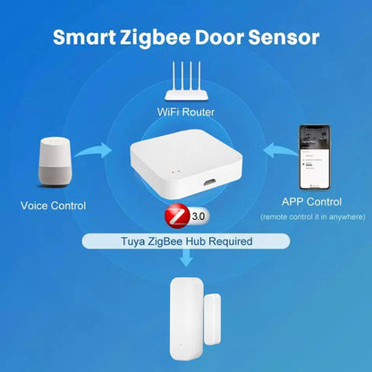 1PCS 2PCS 3PCS 4PCS 10PCS 15PCS Zigbee Door Sensor Window Magnetic Sensor Detector Home Door Sensor Need Tuya Zigbee Gateway Hub