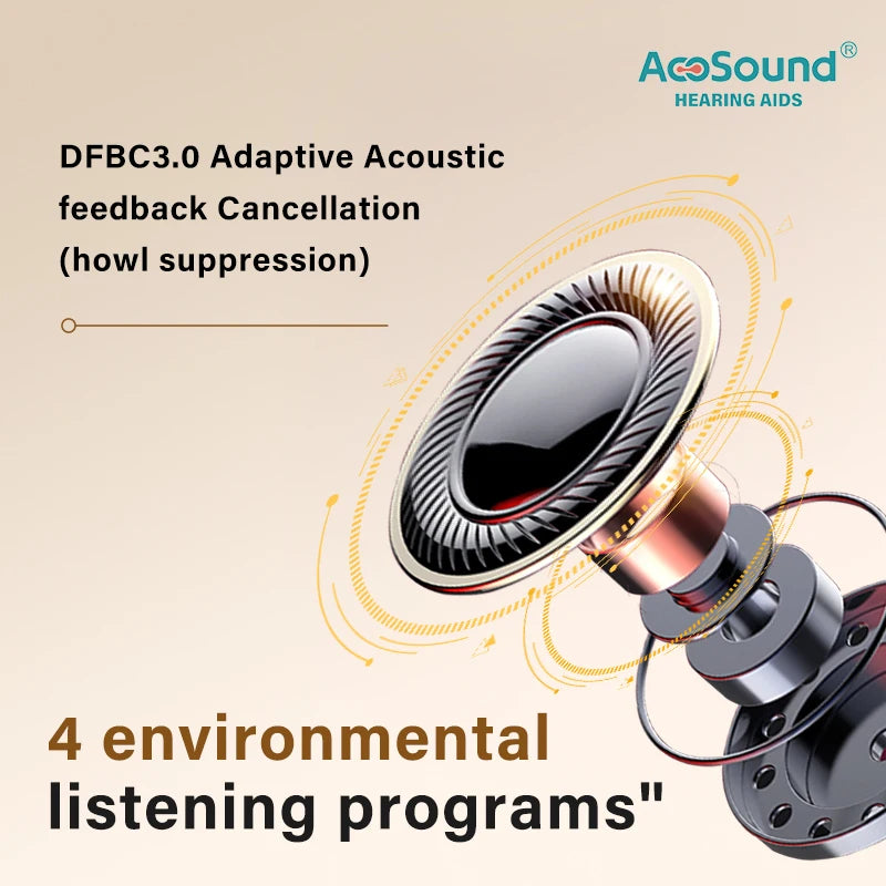 Acosound 64-channel Bluetooth hearing aid, audiogram programmable, high power, for moderate to severe hearing loss and deafness