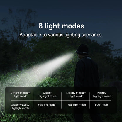 ATuMan DUKA MH1 Multifunctional Headlamp Kit USB Rechargeable Portable Powerful Led Cob Motion Sensor Headtorch Headlamp