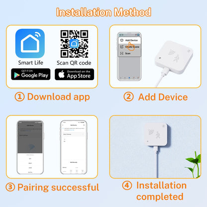 Tuya WiFi Zigbee 24G Mmwave Radar Presence Sensor Human Detector Motion/Static Detection Home Security Alarm For SmartLife Alexa