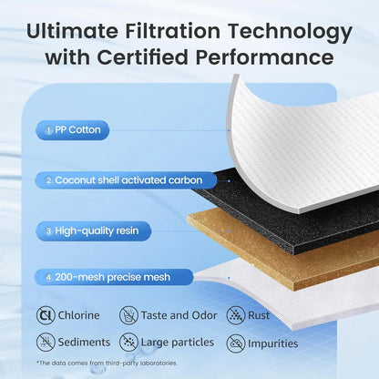 Replacement for Brita® Filter, Brita® Water Pitchers and Dispensers, Classic OB03, Mavea® 107007, and More, NSF Certified Pitch