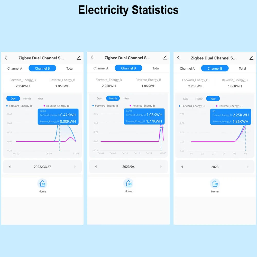 Smart ZigBee Energy Meter Bidirectional 1, 2 Channel with 80A Current Transformer Clamp App Monitor Power Need Gateway