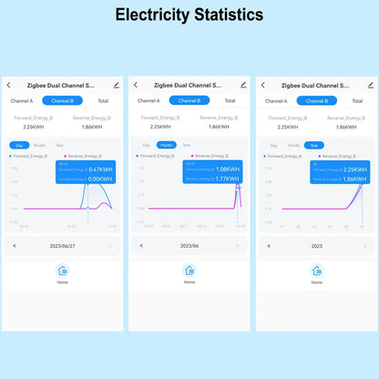 Smart ZigBee Energy Meter Bidirectional 1, 2 Channel with 80A Current Transformer Clamp App Monitor Power Need Gateway