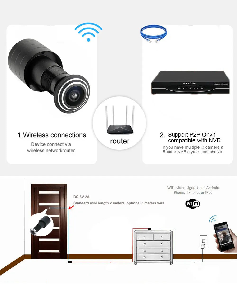 Tuya 5G Wifi Drzwi Wizjer Zabezpieczający 1080P HD Obiektyw 1.66mm Szerokokątny Rybie Oko Kamera Sieciowa CCTV Mini Wizjer do Drzwi P2P ONVIF
