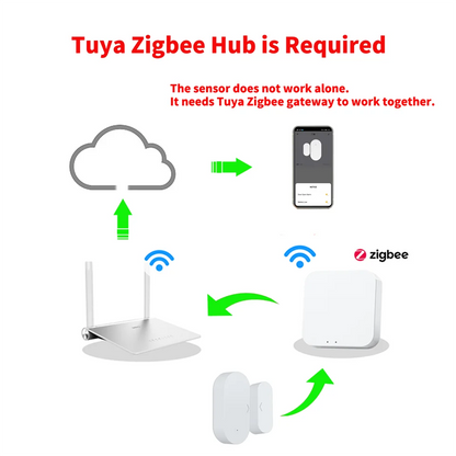 Tuya Zigbee Door And Window Magnetic Sensor Wireless Connection Smart Home Wireless Door Detectors Door Magnetic Automation