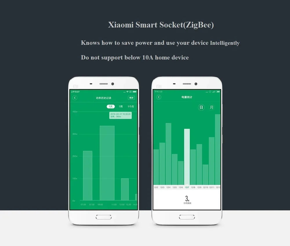 Xiaomi Miui ZigBee Smart Socket WiFi APP Wireless Control Switches Timer Plug For Work with Mi Home App Without Package