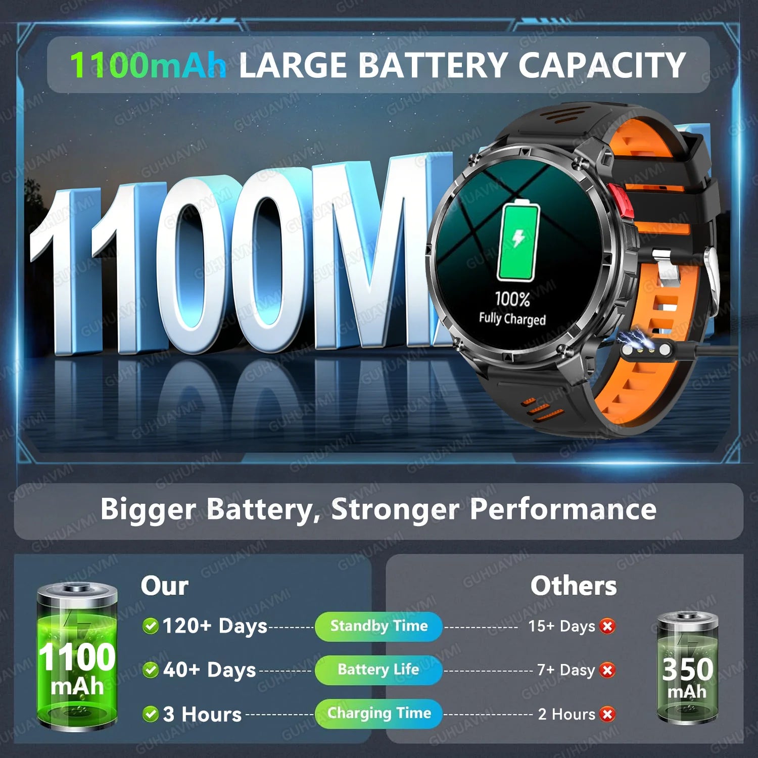 2026 New T-REX 3 PRO 1100mAh Large Battery Smart Watch 10ATM Waterproof GPS 1.7" HD AMOLED Call Sports Flashlight Smartwatch Men