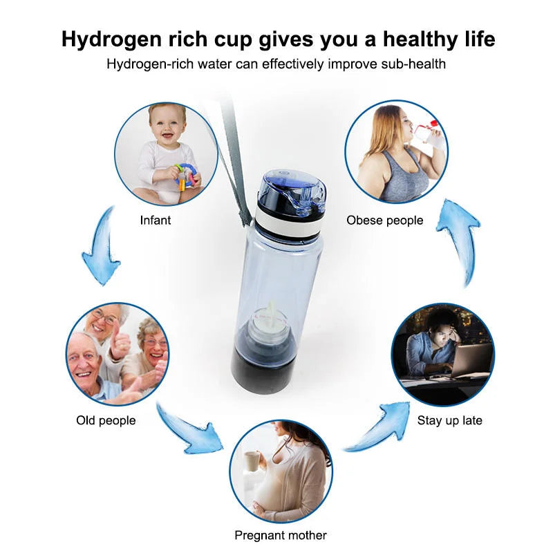 New hydrogen water bottle rich hydrogen water generator+complimentary adapterPackage style