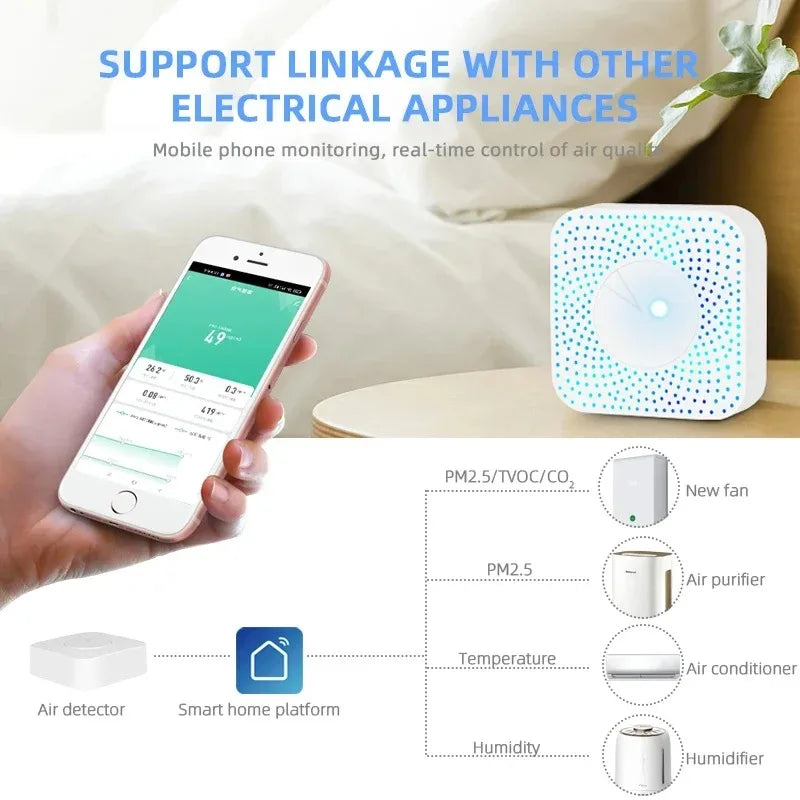 Tuya ZigBee/WiFi Air Quality Detector PM2.5 Formaldehyde VOC CO2 Temperature Humidity 6in1 Smart Air Box Sensor Via Alexa Google