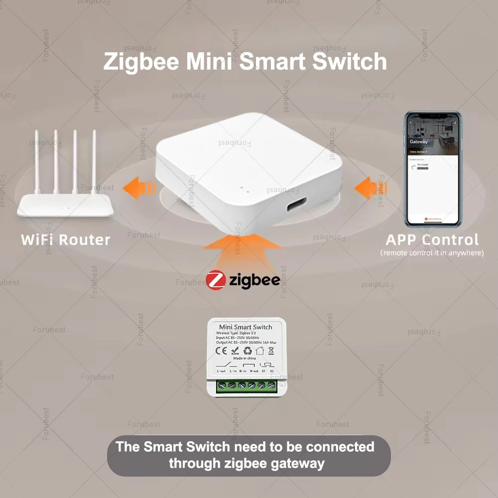 16A Mini ZigBee Smart Switch Module Smart Home Automation Lighting Switch Zigbee Breaker Relay App Remote Timmer Control For Z2M