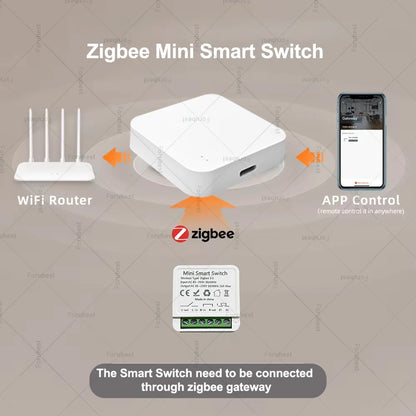 16A Mini ZigBee Smart Switch Module Smart Home Automation Lighting Switch Zigbee Breaker Relay App Remote Timmer Control For Z2M