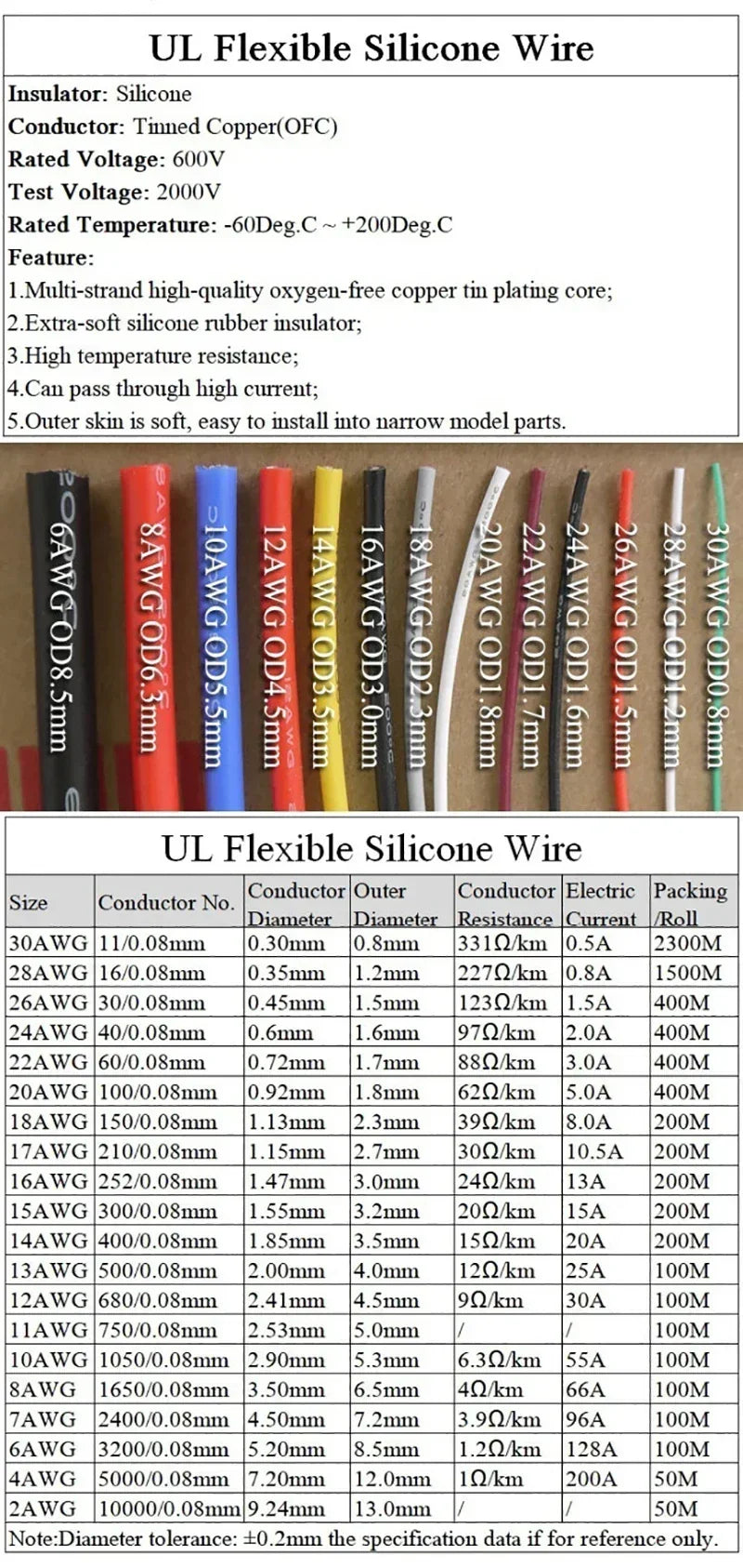 1~50m Heat-Resistant Silicone Wire AWG 30 26 24 22 20 18 16 14 12 10 8 Red Black Automotive Wiring Car Battery Copper Cable