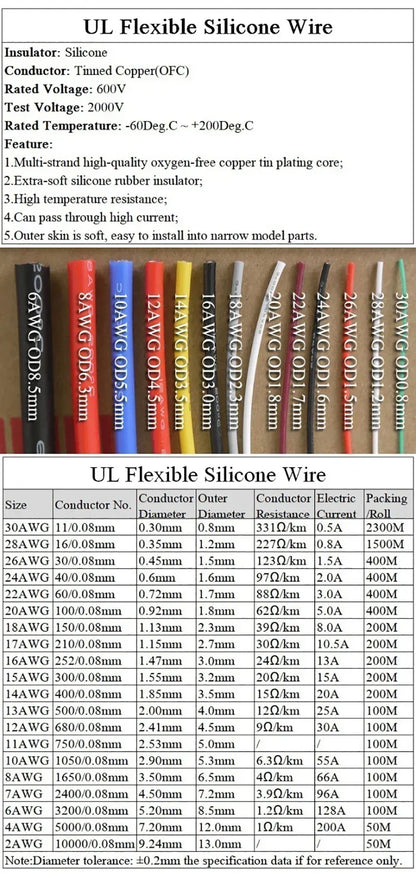 1~50m Heat-Resistant Silicone Wire AWG 30 26 24 22 20 18 16 14 12 10 8 Red Black Automotive Wiring Car Battery Copper Cable