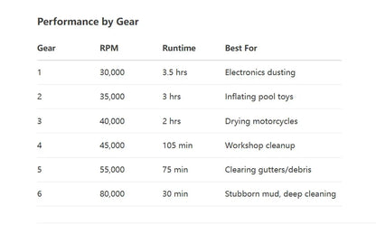 M18 Brushless Turbo Blower Jet Fan 400000RPM Powerful Electric Portable Dust Cleaner 53m/s Type-C Charging Violent Fan