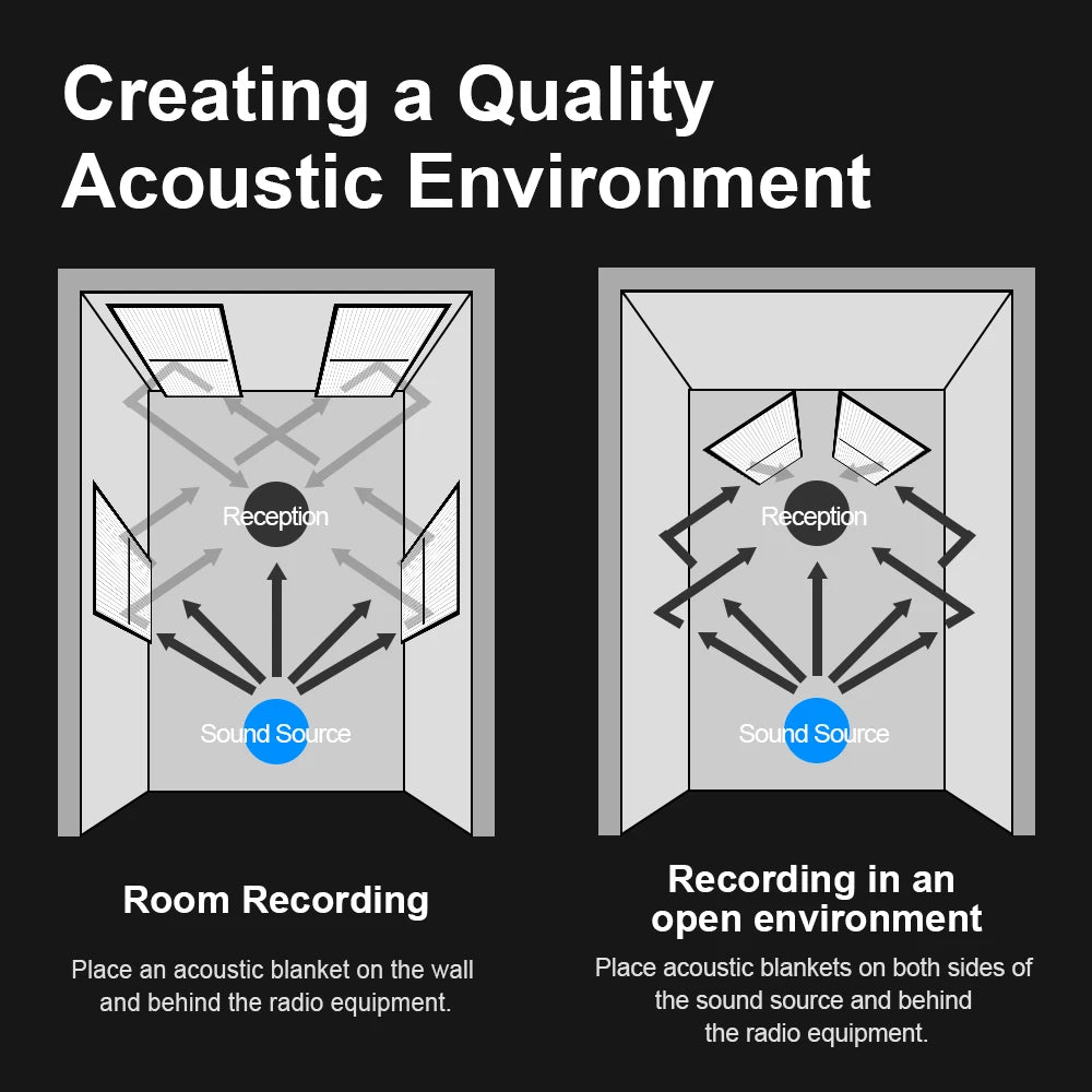 Selens 150X200cm Sound Insulation Cotton Absorption Cotton Sound Blanket Muffler Recording Photo Studio Kits photography props