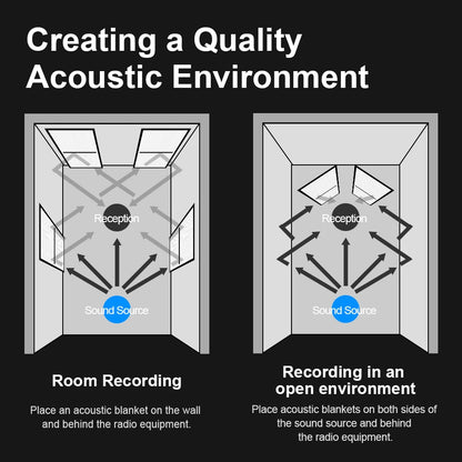 Selens 150X200cm Sound Insulation Cotton Absorption Cotton Sound Blanket Muffler Recording Photo Studio Kits photography props