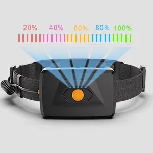 1500LM High Power LED Headlamp COB Head Flashlight With 7500Mah Built-in Battery USB Rechargeable Fishing Camping Lantern Torch