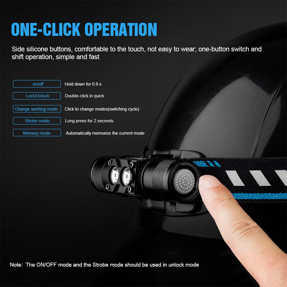 Trustfire H5R Headlamp 600 Lumens Dual LEDs USB Rechargeable Lamp Headlights 18650 Head Flashlights Fishing with Power Indicator