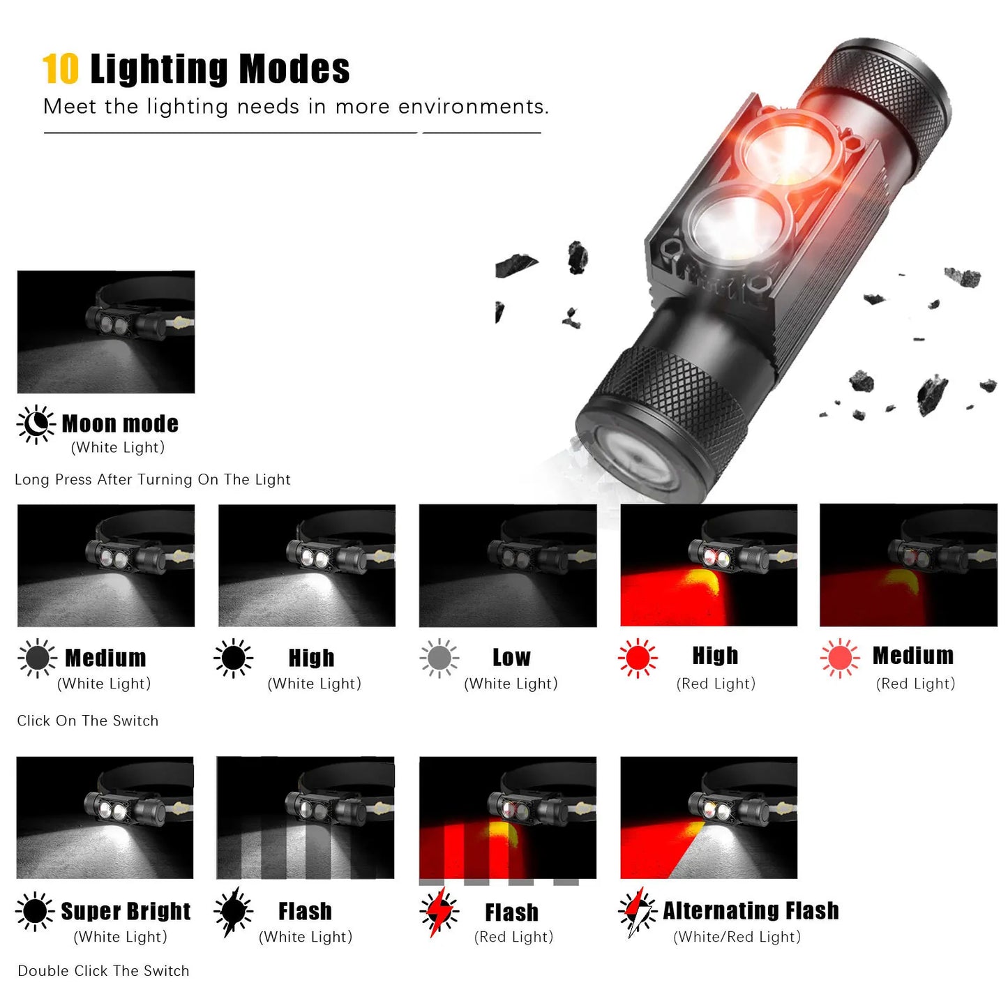 SOLOLANDOR LED Mini Headlamp High Power White Red Headlight 18650 Rechargeable USB Type-C Torch Camping Hunting Flashlight Lamp
