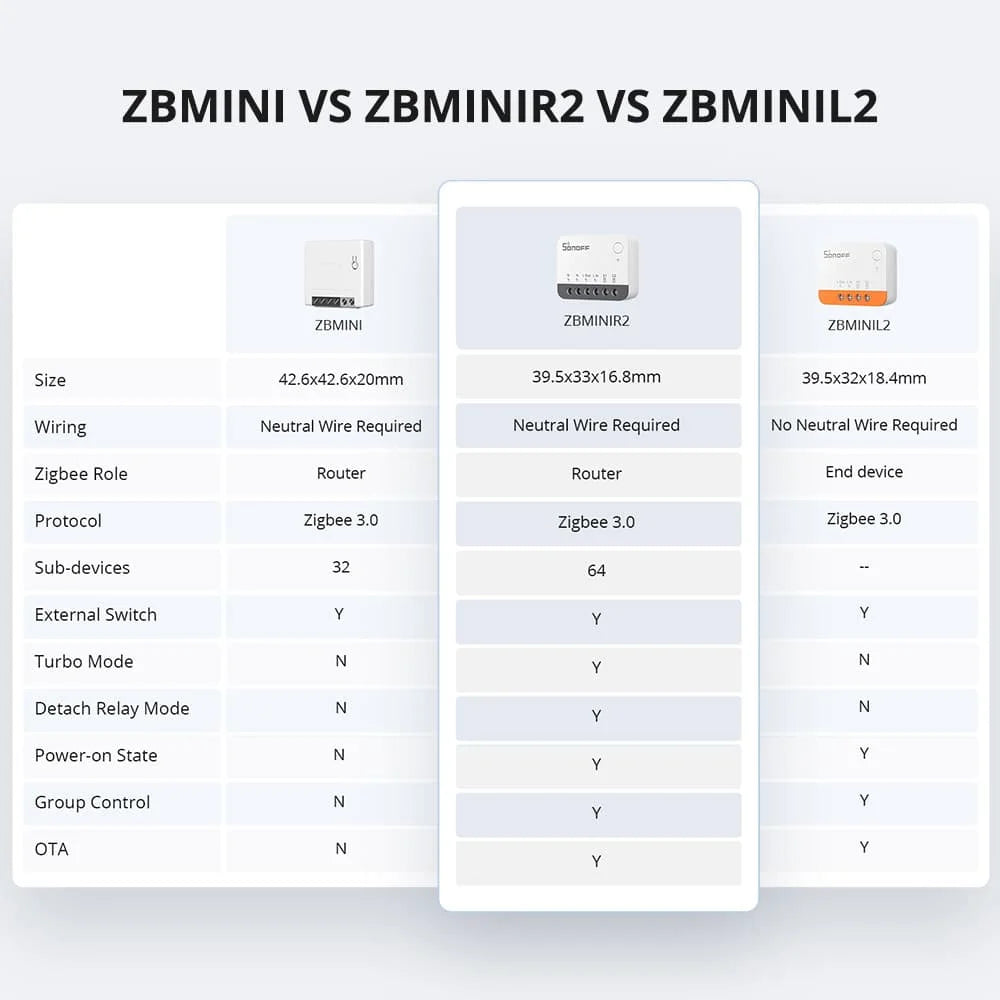 SONOFF ZBMINIR2/ZbminiL2 With/no Neutral Smart Zigbee Switch Two-Way Control Work With Alexa Google Home Yandex Alice Smartthing