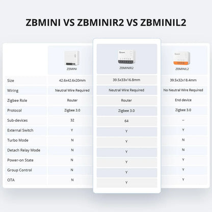 SONOFF ZBMINIR2/ZbminiL2 With/no Neutral Smart Zigbee Switch Two-Way Control Work With Alexa Google Home Yandex Alice Smartthing