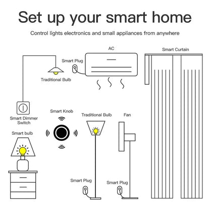 Tuya ZigBee Smart Knob Switch DIY Wireless Scene Button Rotatable Dimmer Switch Home Appliances Automation Linkage Remoter