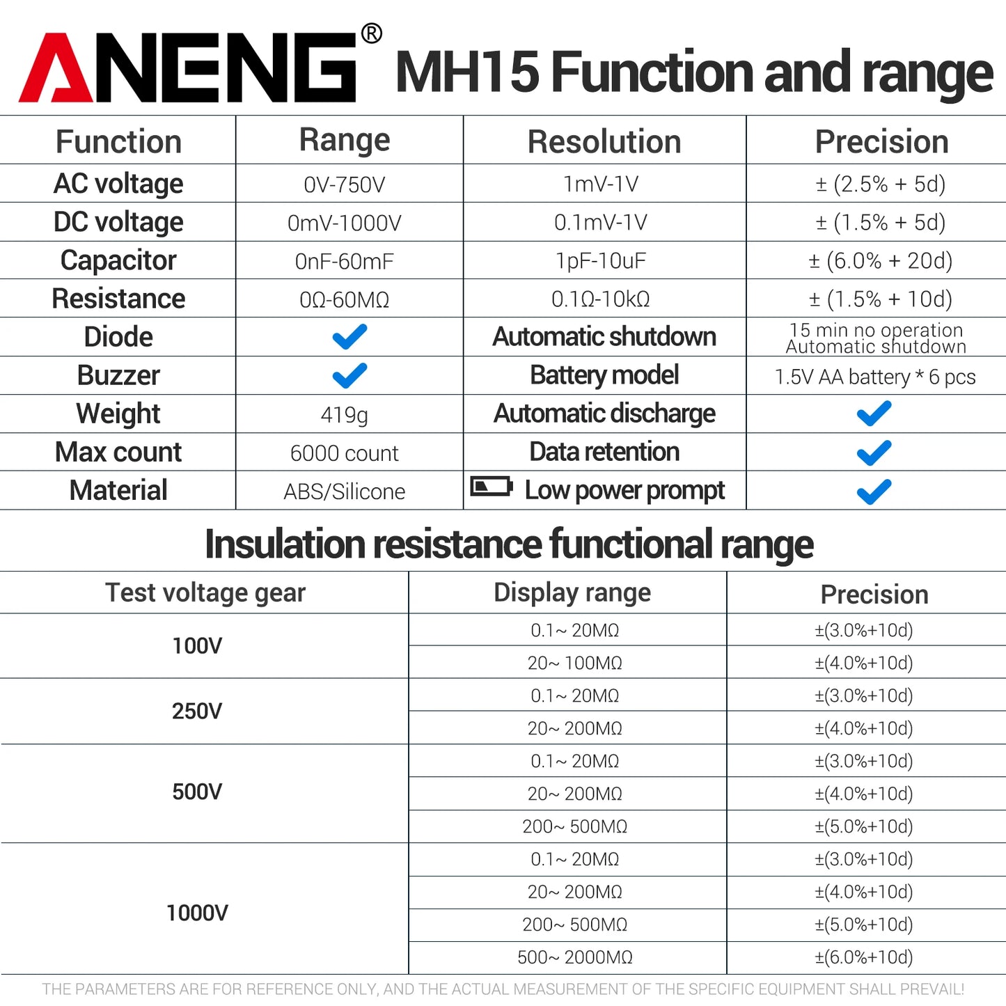ANENG MH15 Digital Megohmmeter 1000V High Voltage Insulation Test 2000MΩ High Resistance Measurement Electrical Testing Artifact