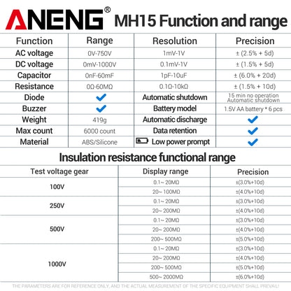 ANENG MH15 Digital Megohmmeter 1000V High Voltage Insulation Test 2000MΩ High Resistance Measurement Electrical Testing Artifact