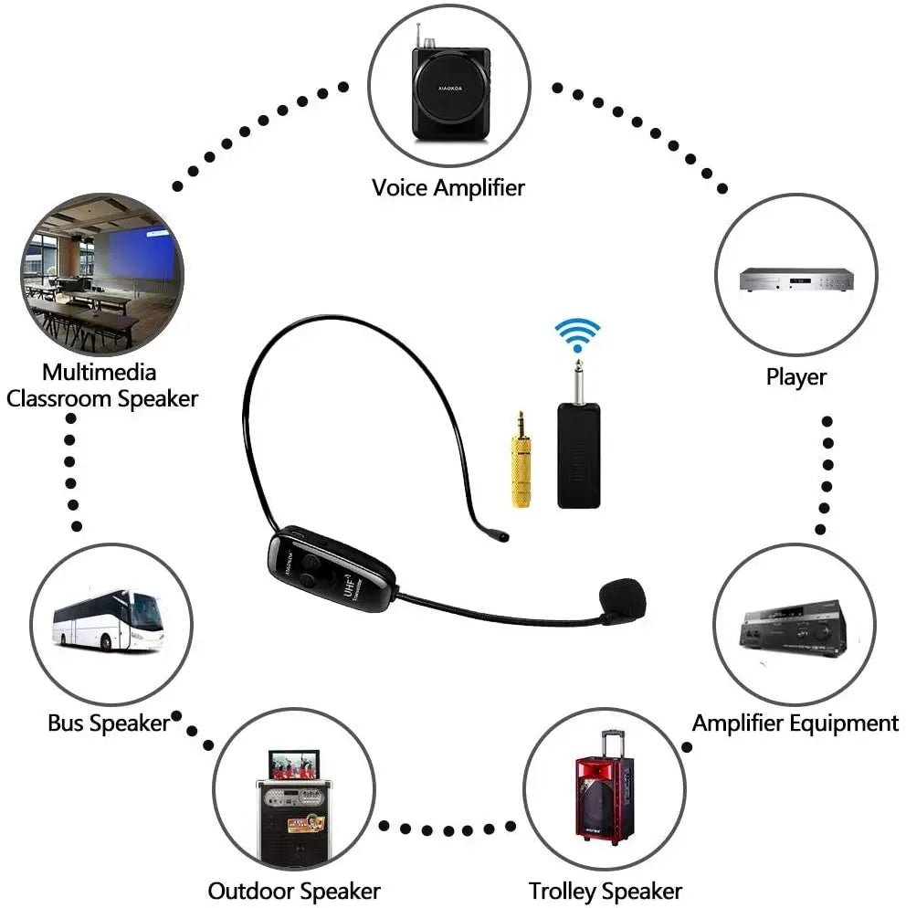 XIAOKOA Wireless Microphones Headset UHF Dual Wireless Mic 2 Wireless Mics & 1 Receiver Headset and Handheld 2 In 1 Rechargeable