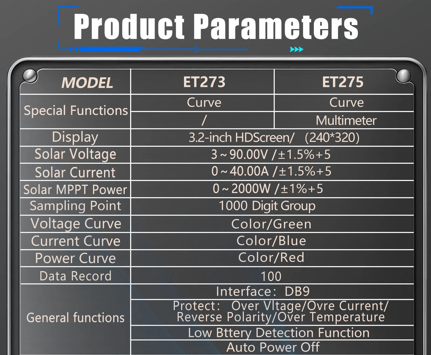 TOOLTOP 2000W Solar MPPT Power Tester 3.2 Inches 2KV 60000 Counts Multimeter Photovoltaic Solar Power Meter Pmax Voc Isc Test