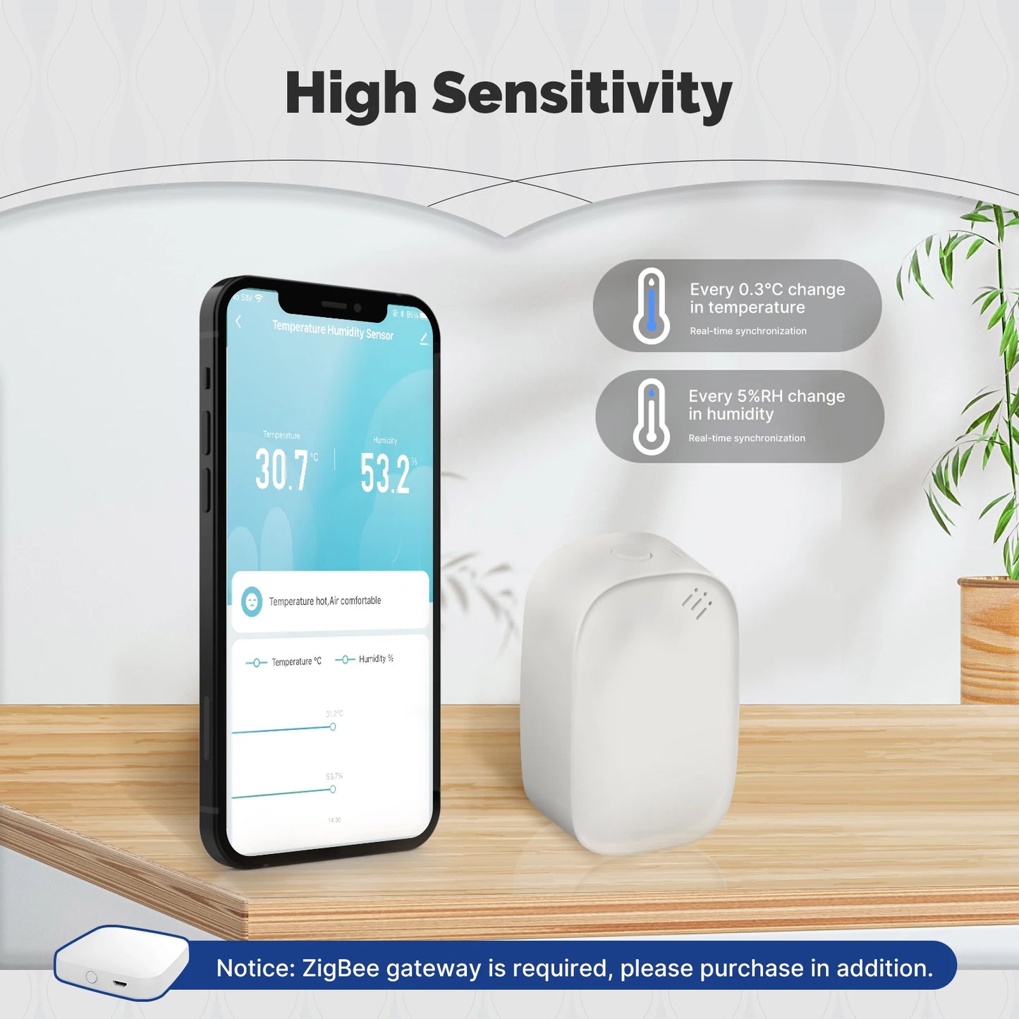 MOES Tuya Zigbee Smart Temperature Humidity Sensor Indoor Hygrometer APP Monitoring Works With Alexa Google Home Battery Powered