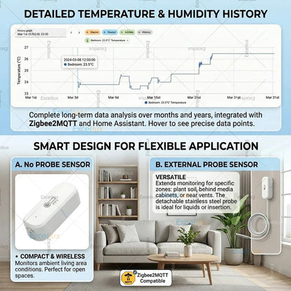 Zigbee 3.0 Temperature Humidity Sensor With External Temp Probe Smart Thermo Hygrometer For Plants Aquarium Freezer Need Gateway