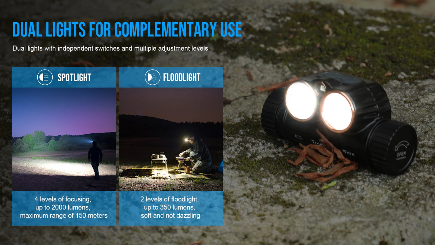 Trustfire H7R USB Rechargeable Headlamp 2000 Lumen Red White LED Work Light 4000K CRI95 Head with Spotlight Floodlight Red light