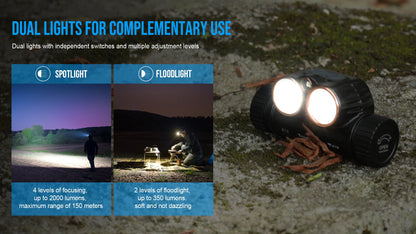 Trustfire H7R USB Rechargeable Headlamp 2000 Lumen Red White LED Work Light 4000K CRI95 Head with Spotlight Floodlight Red light