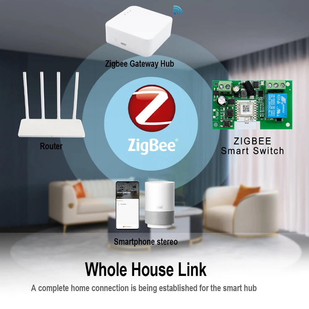 ZIGBEE 3.0 Smart Garage Door Opener AC DC7-32V 85-250V Remote Control Wireless Switch Relay Works with Tuya Smartlife Alexa
