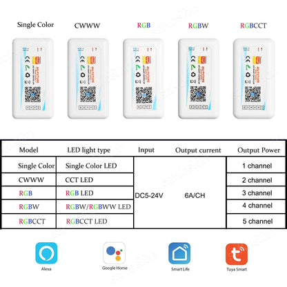 Tuya WiFi Smart LED Controller RGB/RGBW/RGBCCT Single Color Dimmer DC5V-24V LED Strip Remote Switch Works with Alexa Google