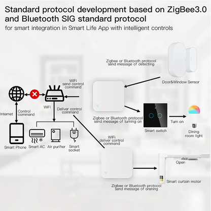 Tuya WiFi IR Remote Control With Multi-mode Gateway Zigbee Hub for Smart Home via APP Smart Life Work with Google Home Alexa