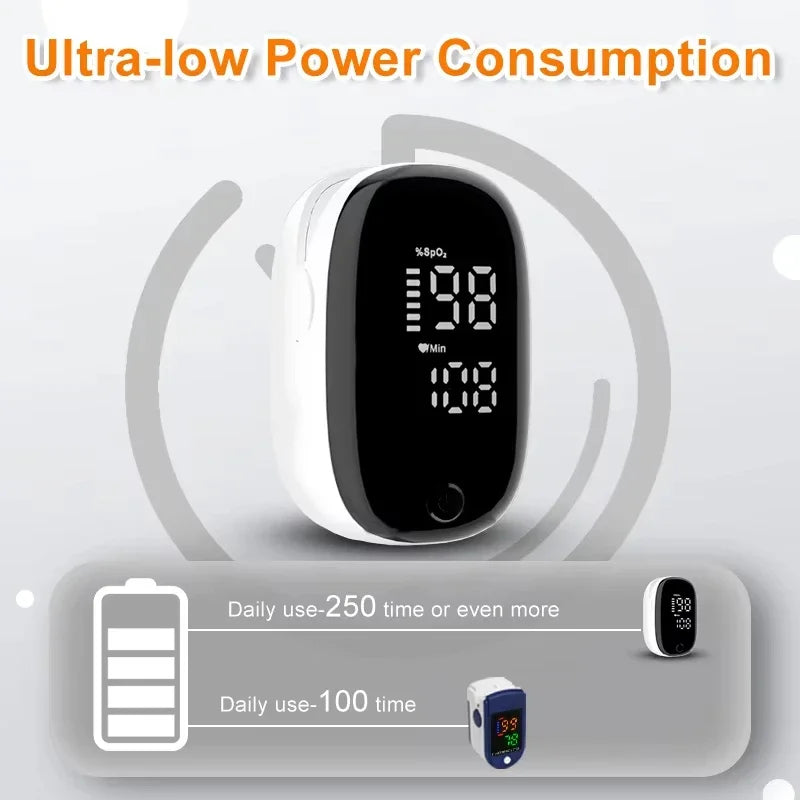 Finger Pulse Oximeter Medical Portable blood oxygen oxymetre Heart Rate Saturation Meter OLED Oximetro de dedo LED Display