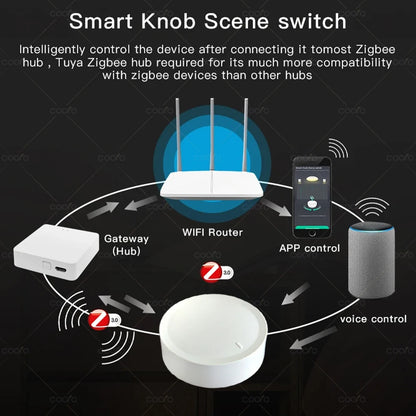 Tuya ZigBee Smart Knob Switch Wireless Scene Button Rotatable Dimmer Switch Home Appliances Automation Scenario Linkage Remoter