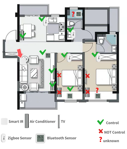 Tuya WiFi IR Remote Control With Multi-mode Gateway Zigbee Hub for Smart Home via APP Smart Life Work with Google Home Alexa